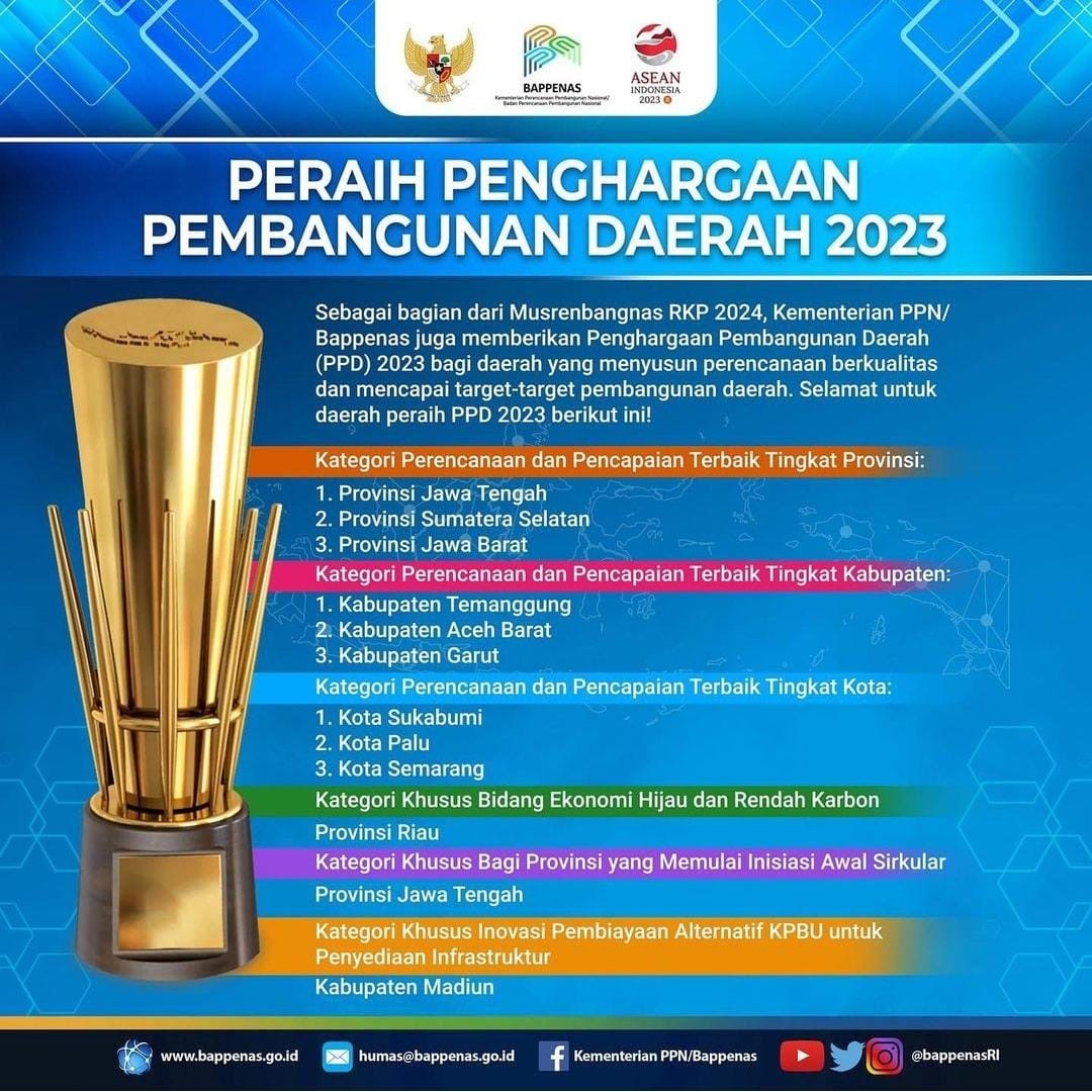 Inovasi Gas Rawa (Biogenic Shallow Gas) dan EBT Lainnya mengantarkan Provinsi Jawa Tengah mendapatkan 2 (dua) Penghargaan dalam Perencanaan Pembangunan